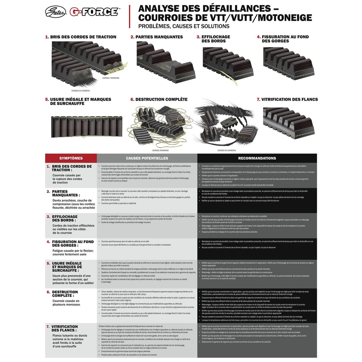 CVT Belt A1642