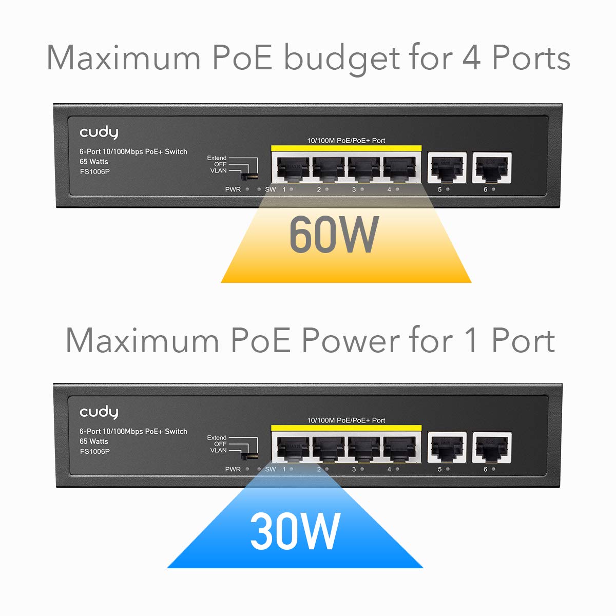 6-Port PoE Switch 60W Steel Case O522911