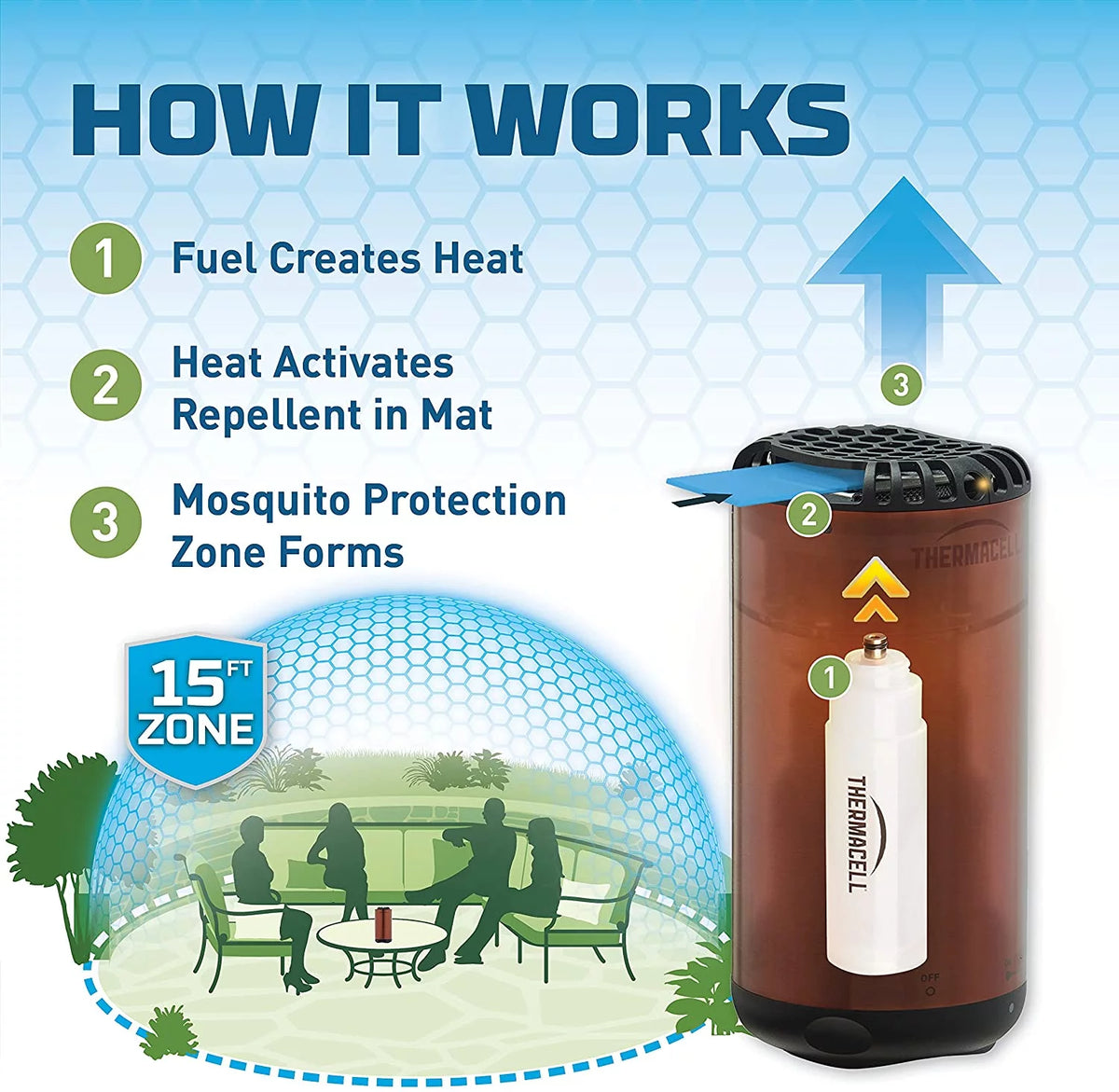 Patio Shield Mosquito Repeller W3695