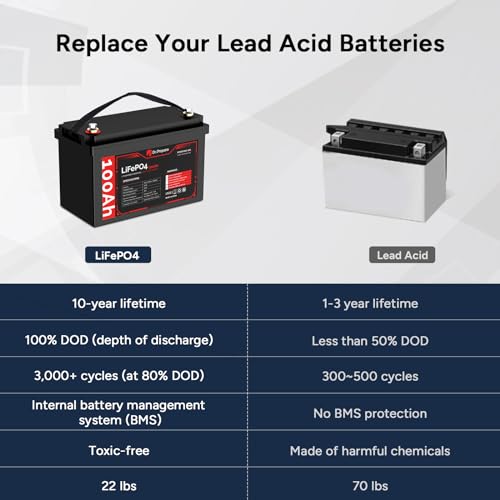 12V 100Ah LiFePO4 Battery (4 Pack) W9933
