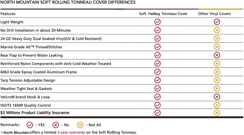 Soft Roll Up Tonneau Cover for Pickup 5ft Bed Z823