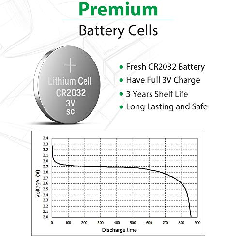 CR2032 3V Lithium Battery 10-Pack T17563