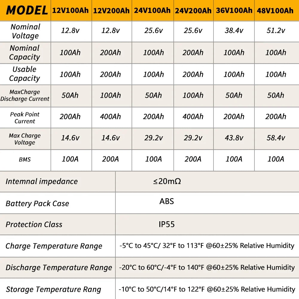 12V 100Ah LiFePO4 Lithium Battery 100A BMS M2514