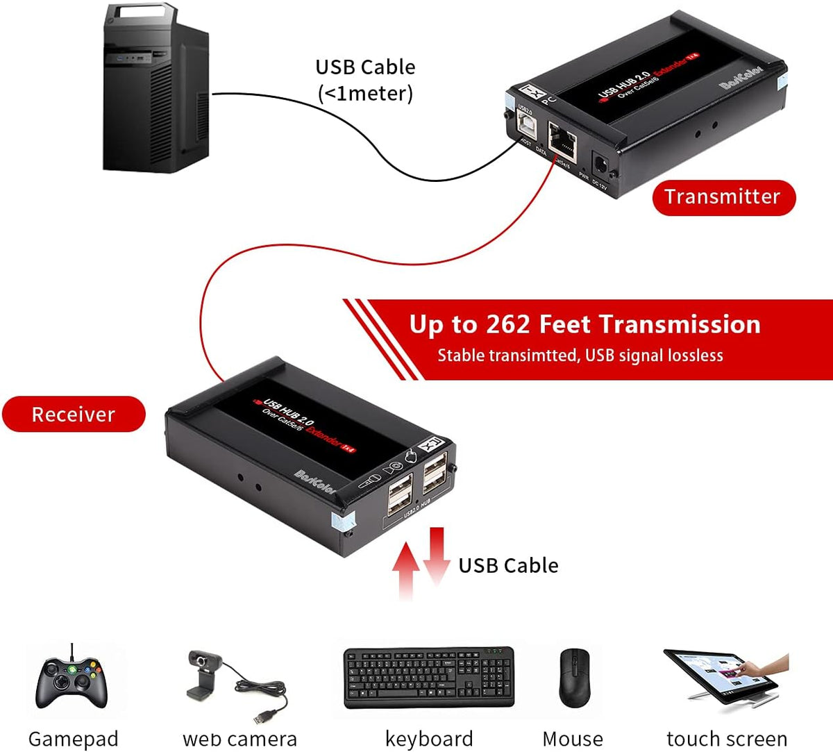 USB Extender 262ft 80m Kit with 4 USB 2.0 Hub D3691