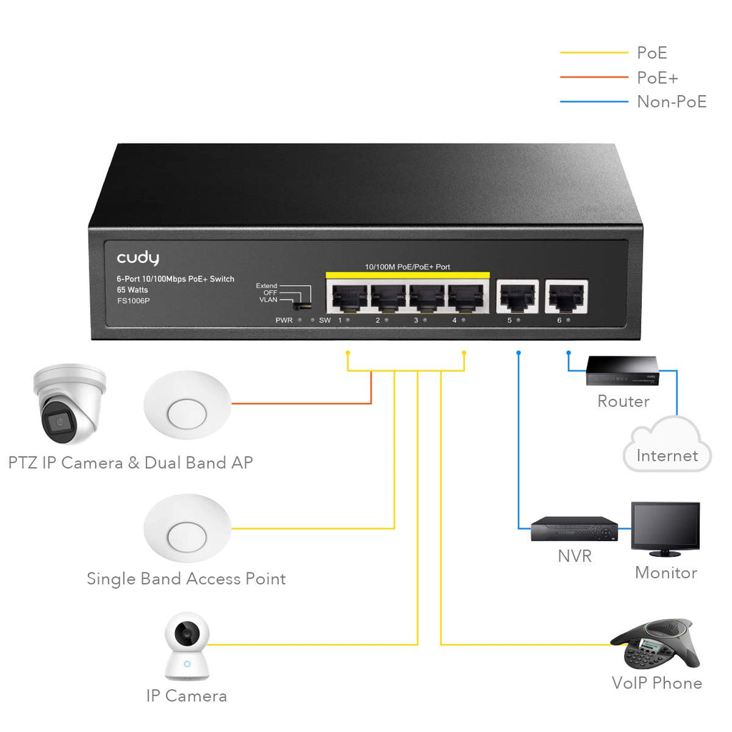 6-Port PoE Switch 60W Steel Case O522911