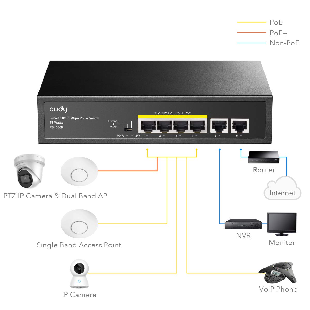 6-Port PoE Switch 60W Steel Case O522911