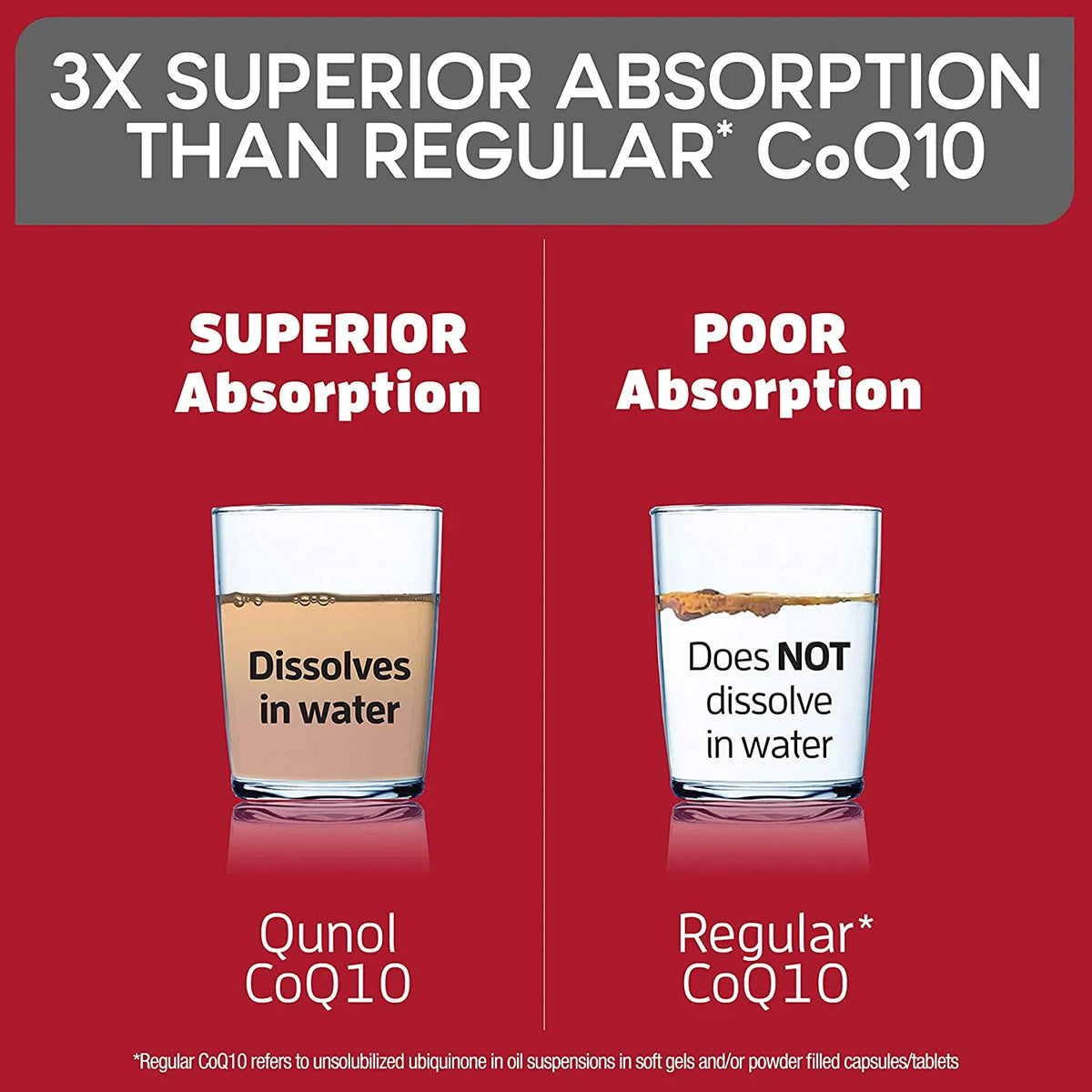 120 Ct CoQ10 Softgels Z3574