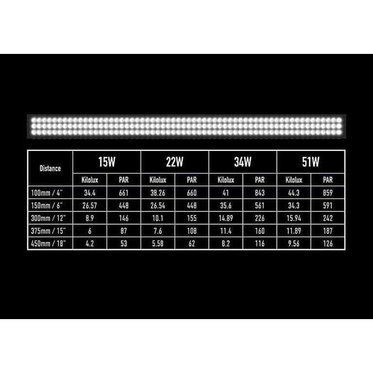22 Watt Pet Supplies U908
