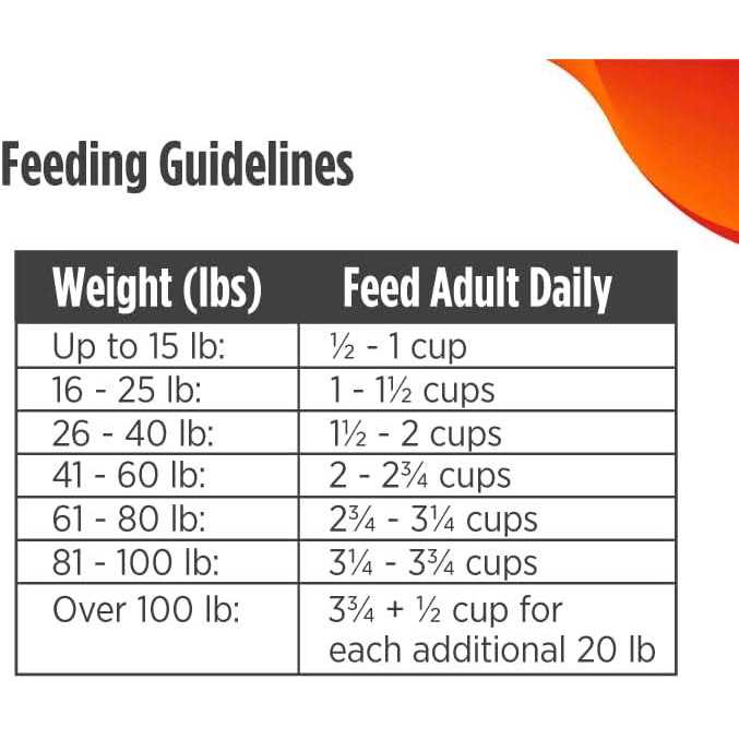 Turkey Recipe Grain-Free Dry Dog Food L359727