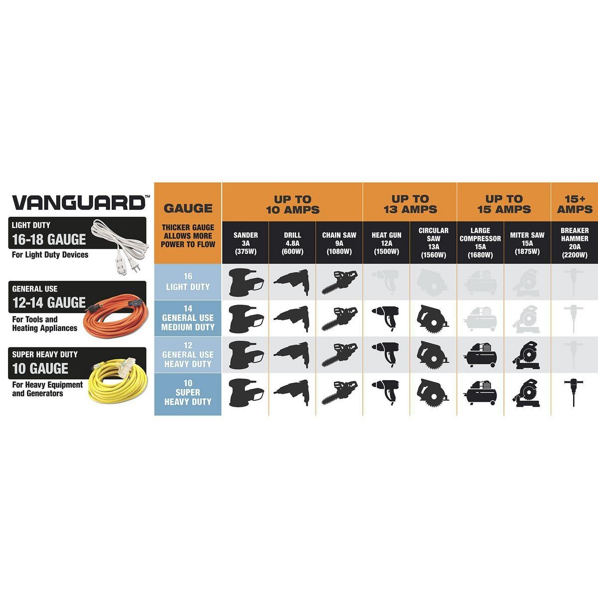 25 ft. 12/3 Gauge Outdoor Extension Cord C3982