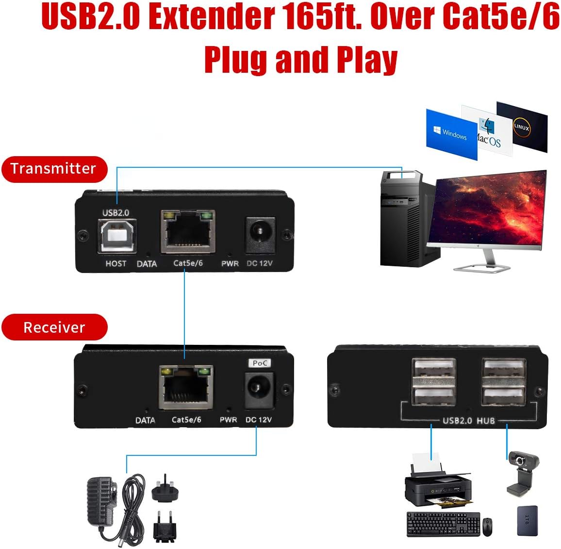 USB Extender 262ft 80m Kit with 4 USB 2.0 Hub D3691