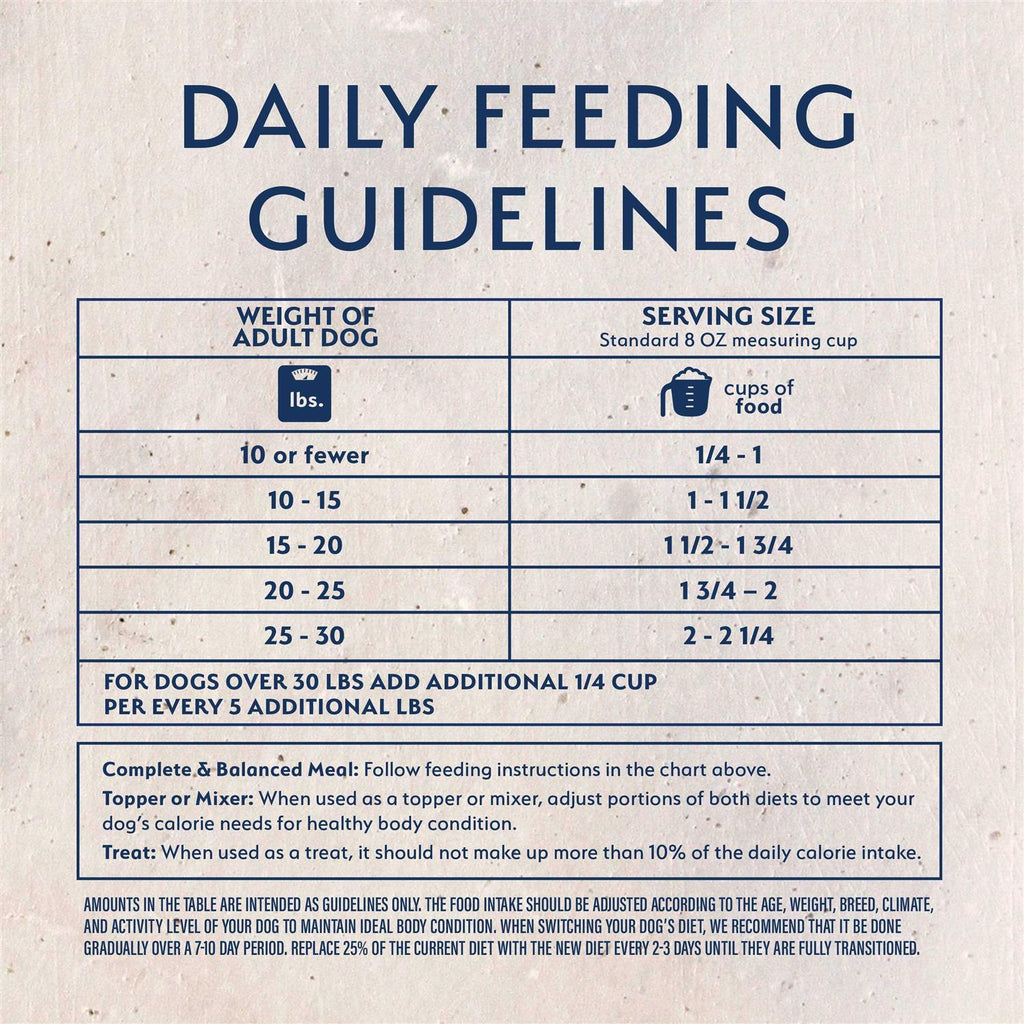 Freeze Dried Chicken & Sweet Potato Dog Food R33364