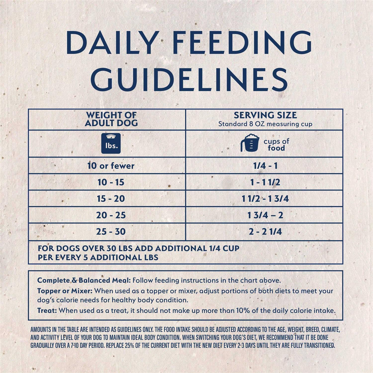 Freeze Dried Chicken & Sweet Potato Dog Food R33364