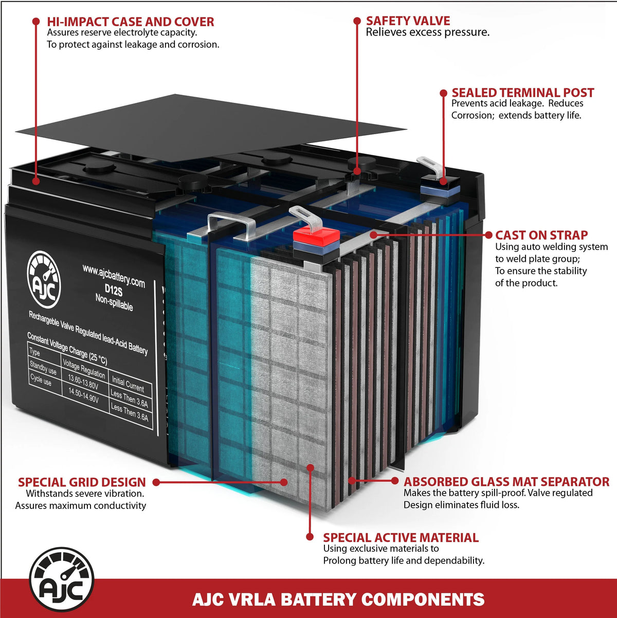 Lawn Mower and Tractor Battery M39154