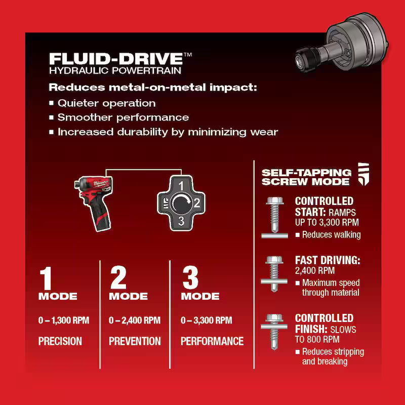 12V Brushless Cordless Impact Driver and Circular Saw Kit G79932