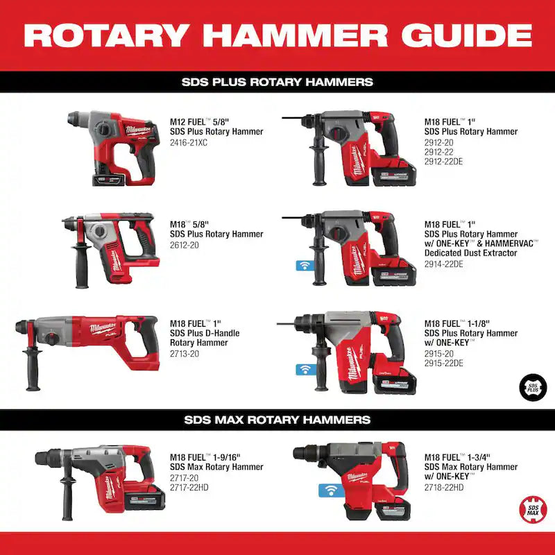 18V Lithium-Ion Brushless Cordless SDS-Plus Rotary Hammer Kit A766586