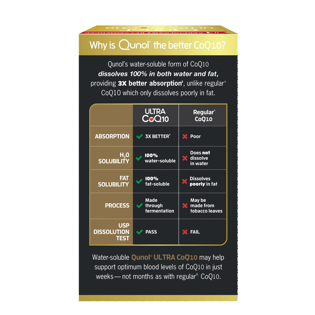 120 Ct CoQ10 Softgels Z3574