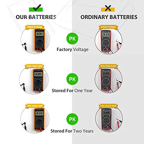 CR2032 3V Lithium Battery 10-Pack T17563