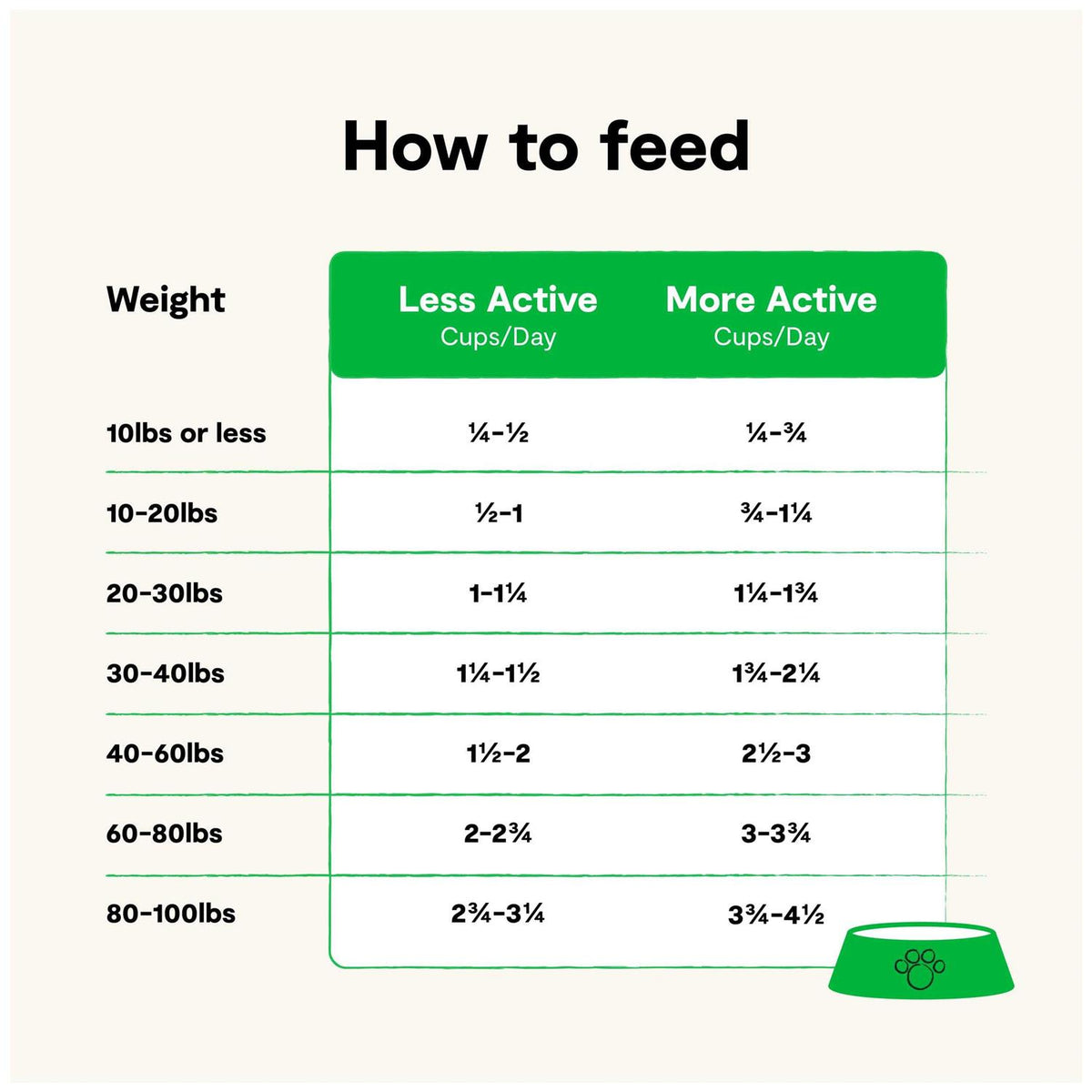 Grass Fed Beef Grain Free Dry Dog Food U645777