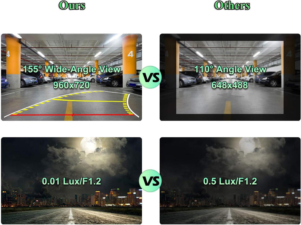 License Plate Backup Camera with Dynamic Moving Guide Line, Waterproof Night Vision Rear View Camera Pack of 2 A662517