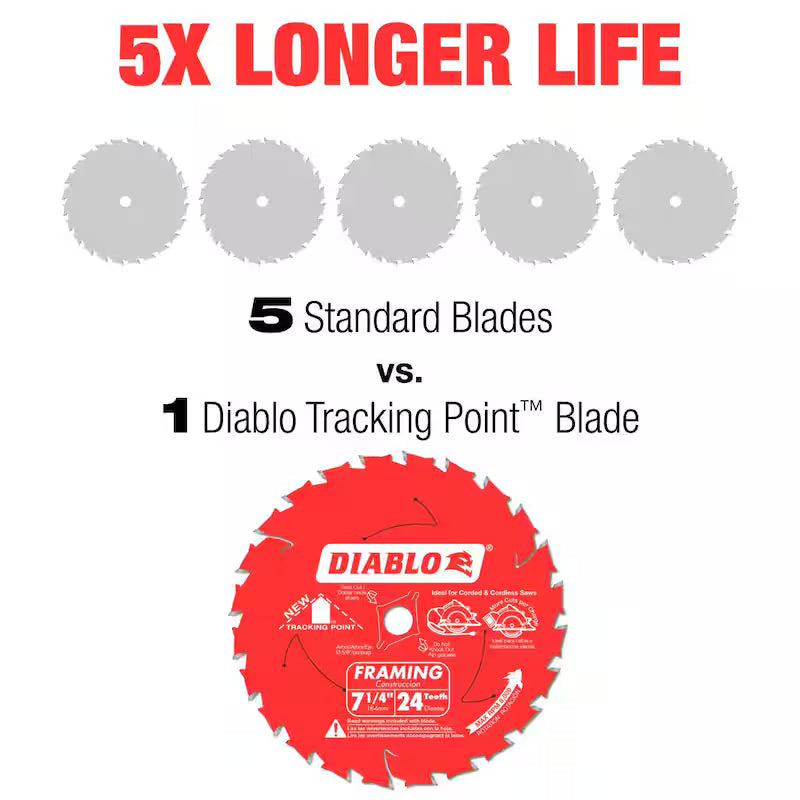 7-1/4 in. 24-Tooth Framing Circular Saw Blade 2-Pack W381064