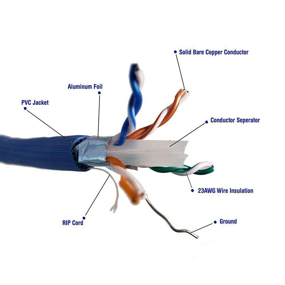 Solid Shielded Cat6a Bulk Ethernet Cable - Blue W9789