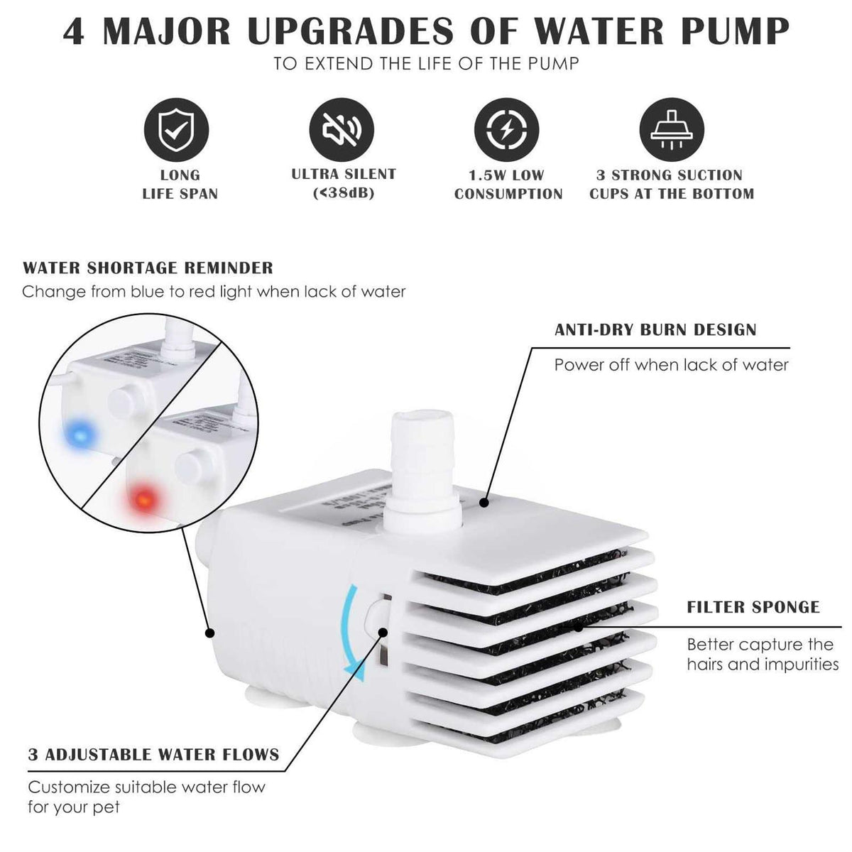 Cat Water Fountain 101oz/3L V183