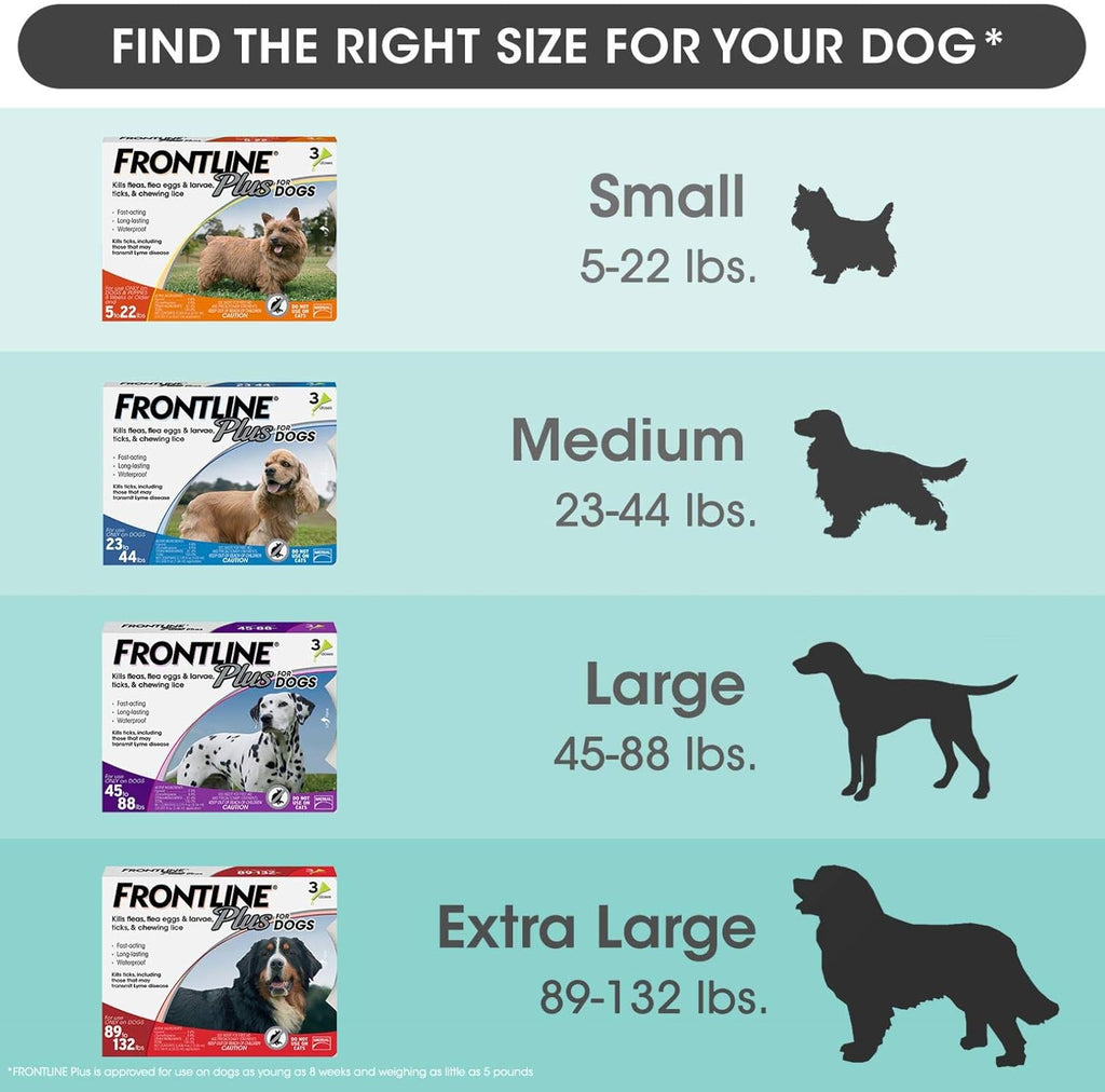 Flea and Tick Treatment for Dogs, 8 Doses K1243