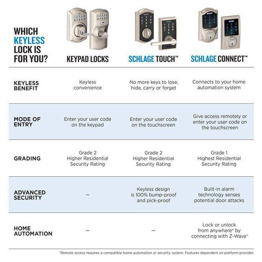Satin Nickel Keypad Combo Pack with Accent Lever E367485