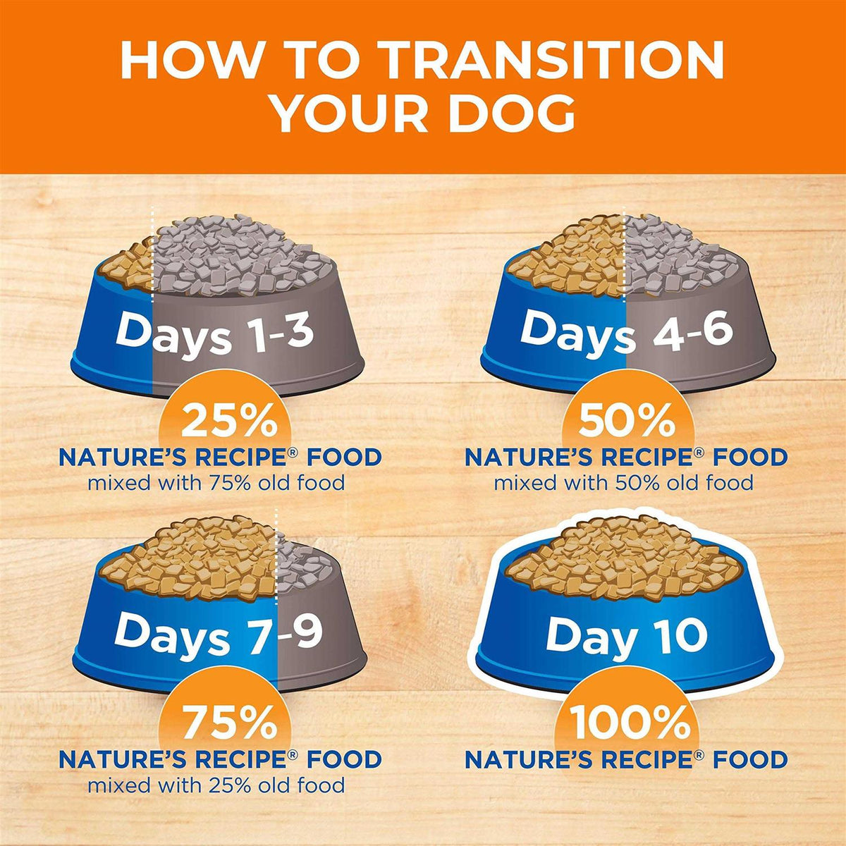 Adult Dry Dog Food E75162
