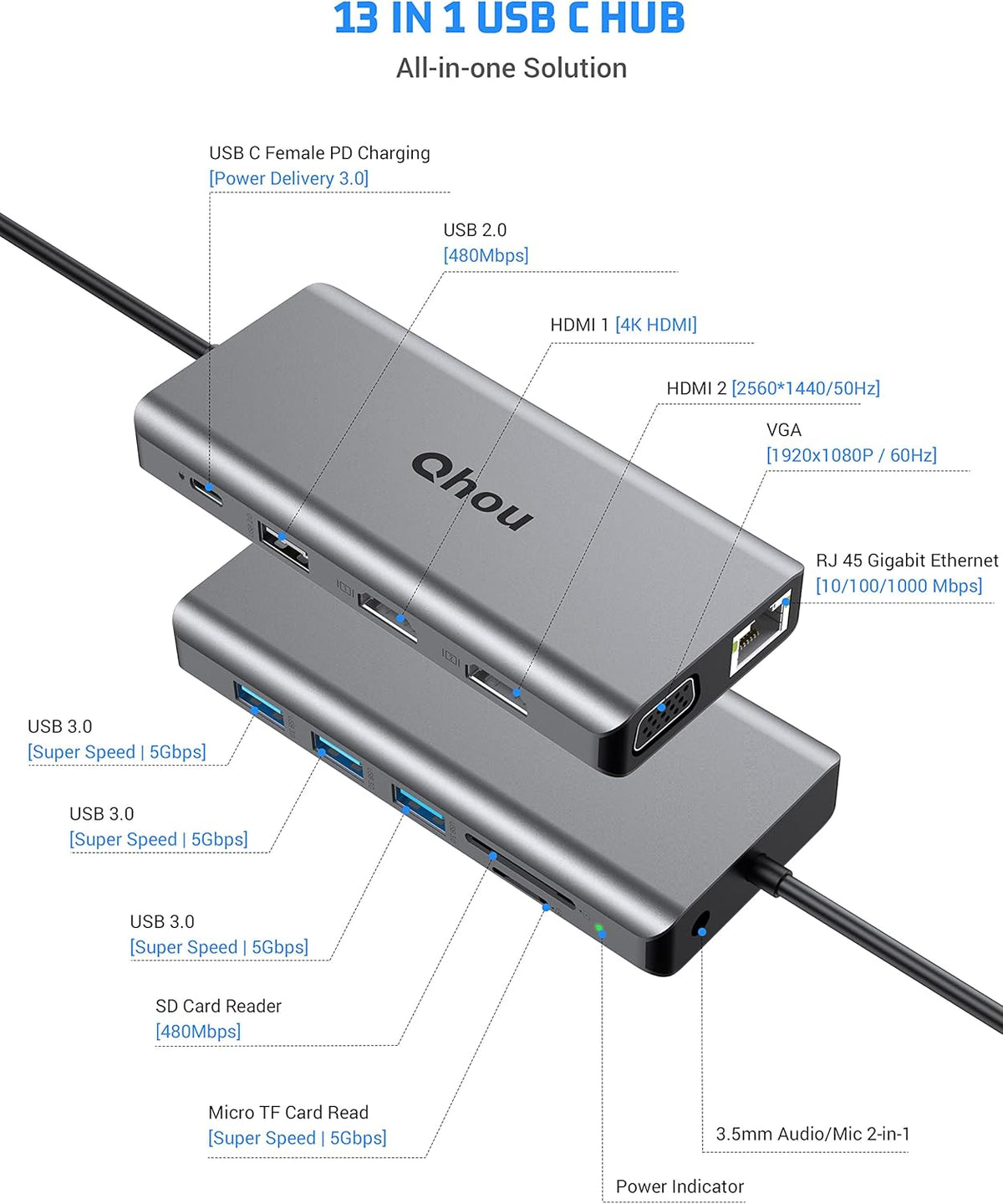 13 in 1 USB C Hub with 4K Dual HDMI Y889