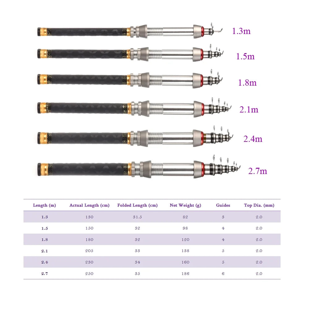 Telescopic Fishing Rod and Reel Combo Full Kit Spinning Pole Set M716827